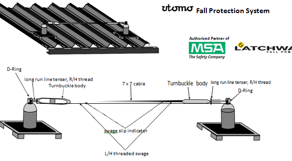 fall protecting system1